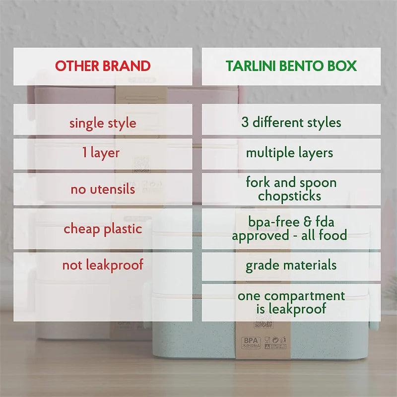 3-In-1 Bento Box Style Lunch Containers