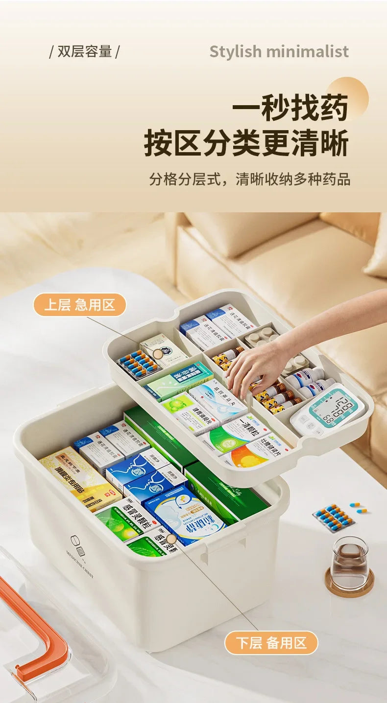 Portable Medicine/ Emergency Boxes