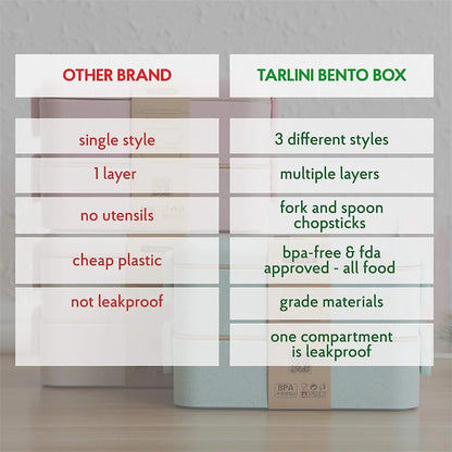 3-In-1 Bento Box Style Lunch Containers